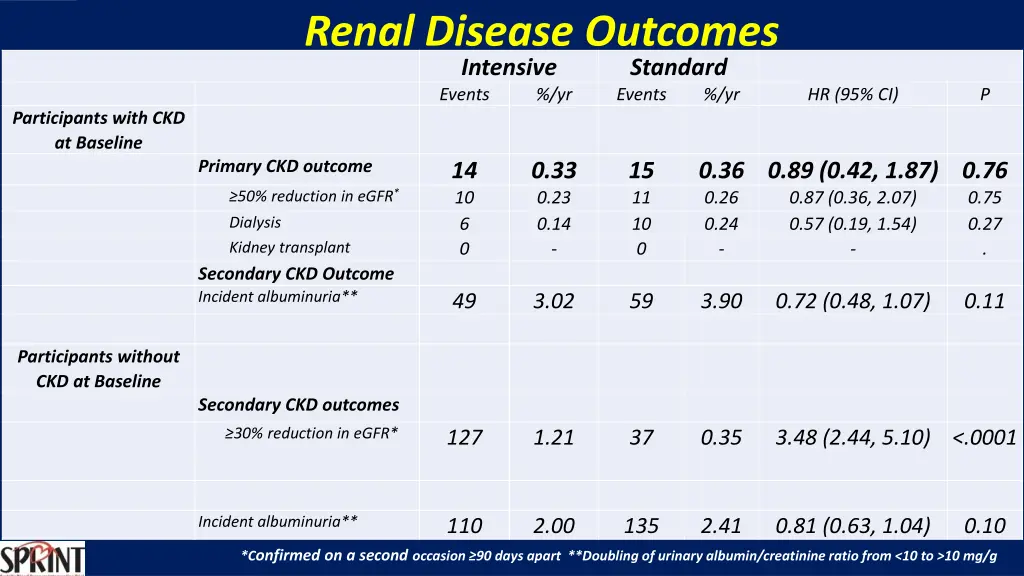 renal disease outcomes