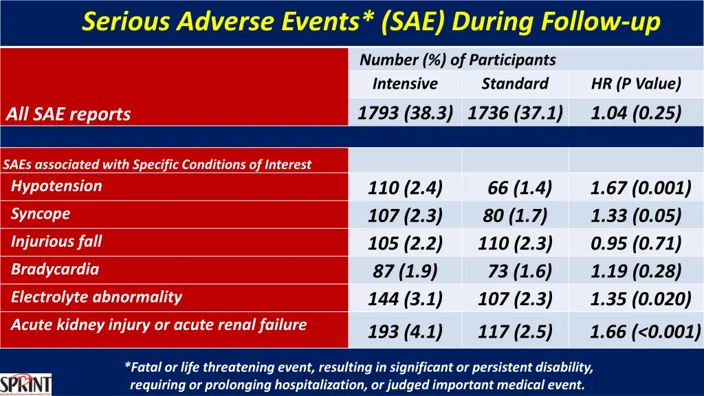 serious adverse events sae during follow up