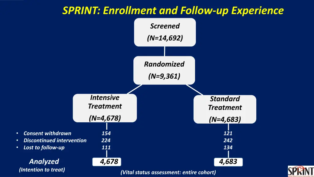 sprint enrollment and follow up experience