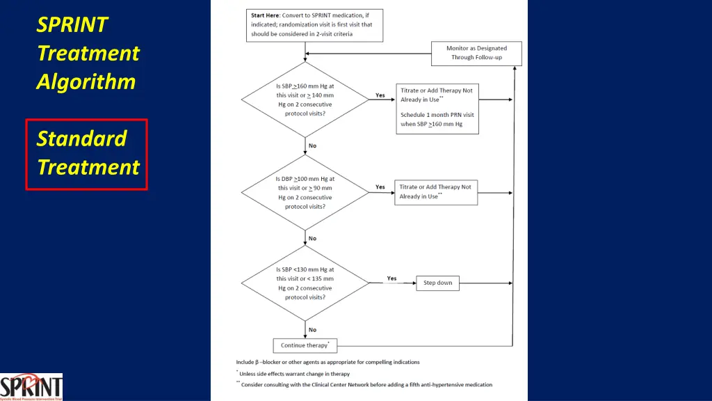 sprint treatment algorithm 1