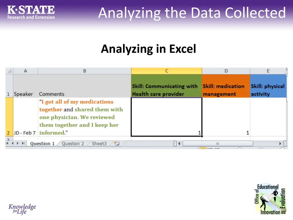 analyzing the data collected 2