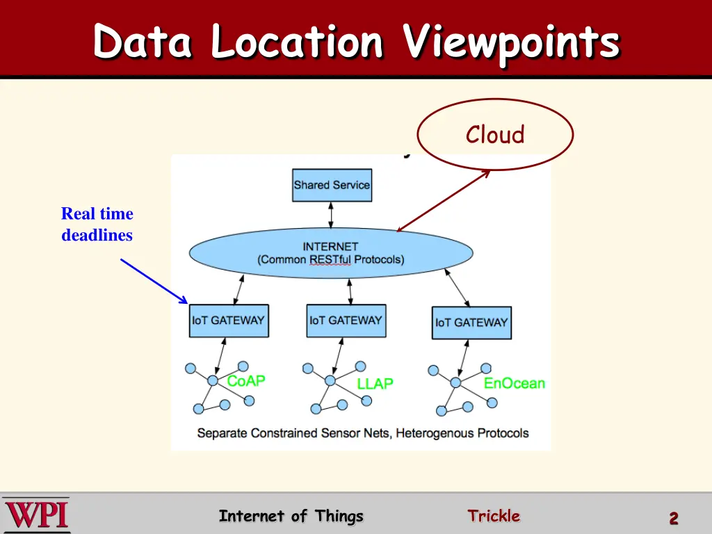 data location viewpoints