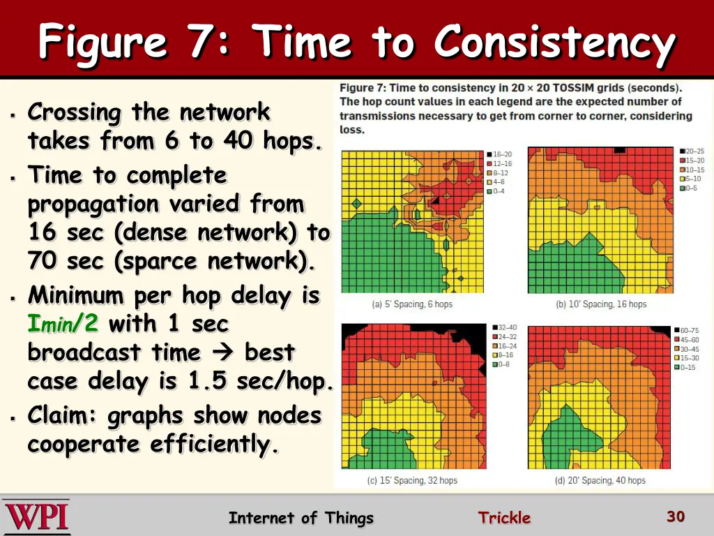figure 7 time to consistency