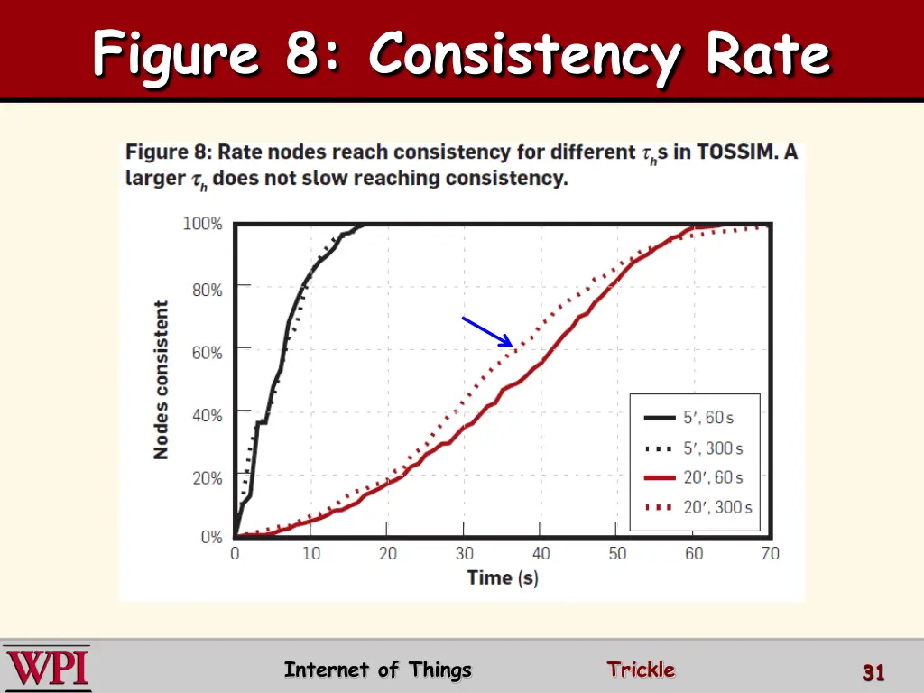 figure 8 consistency rate