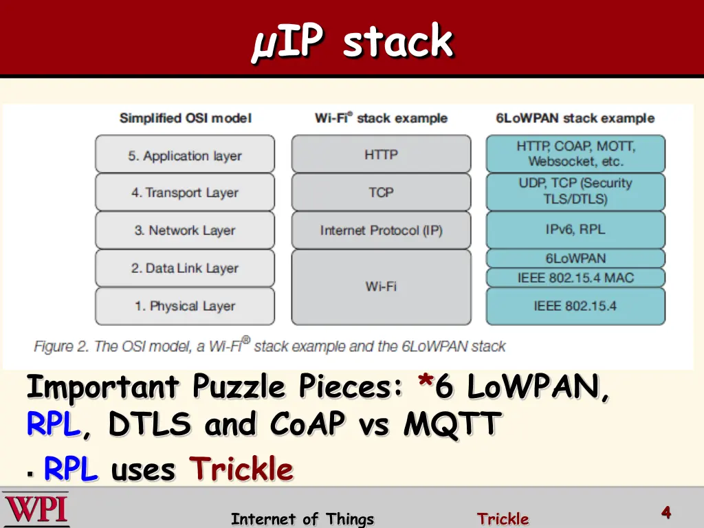 ip stack