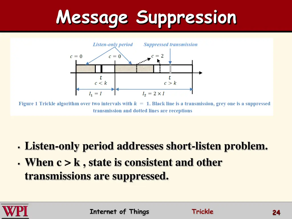 message suppression