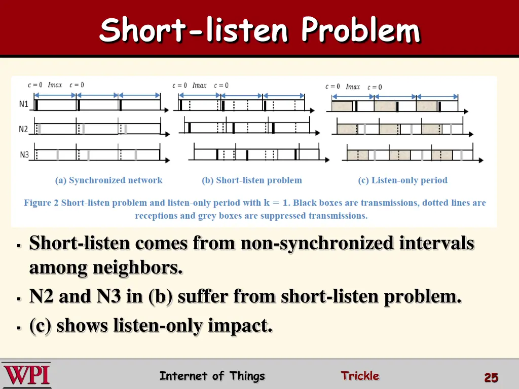 short listen problem