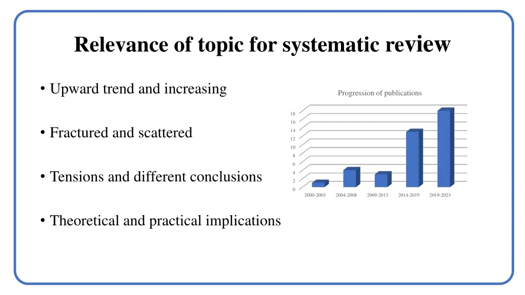 relevance of topic for systematic re view