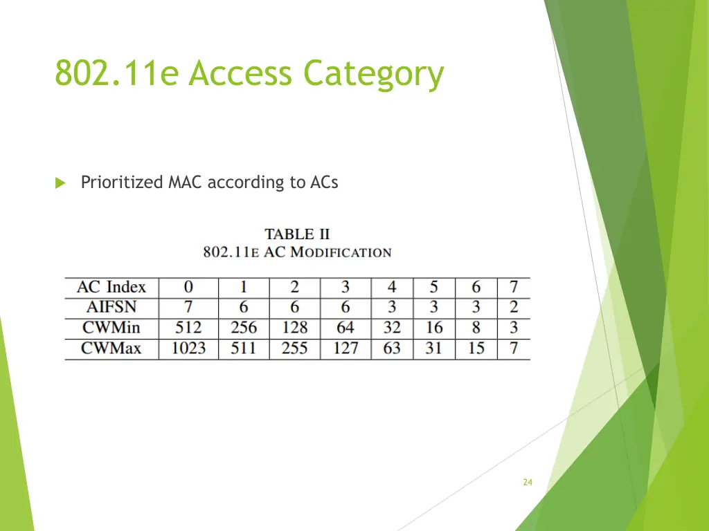 802 11e access category