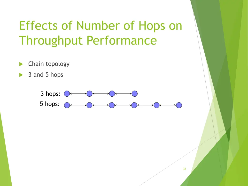 effects of number of hops on throughput