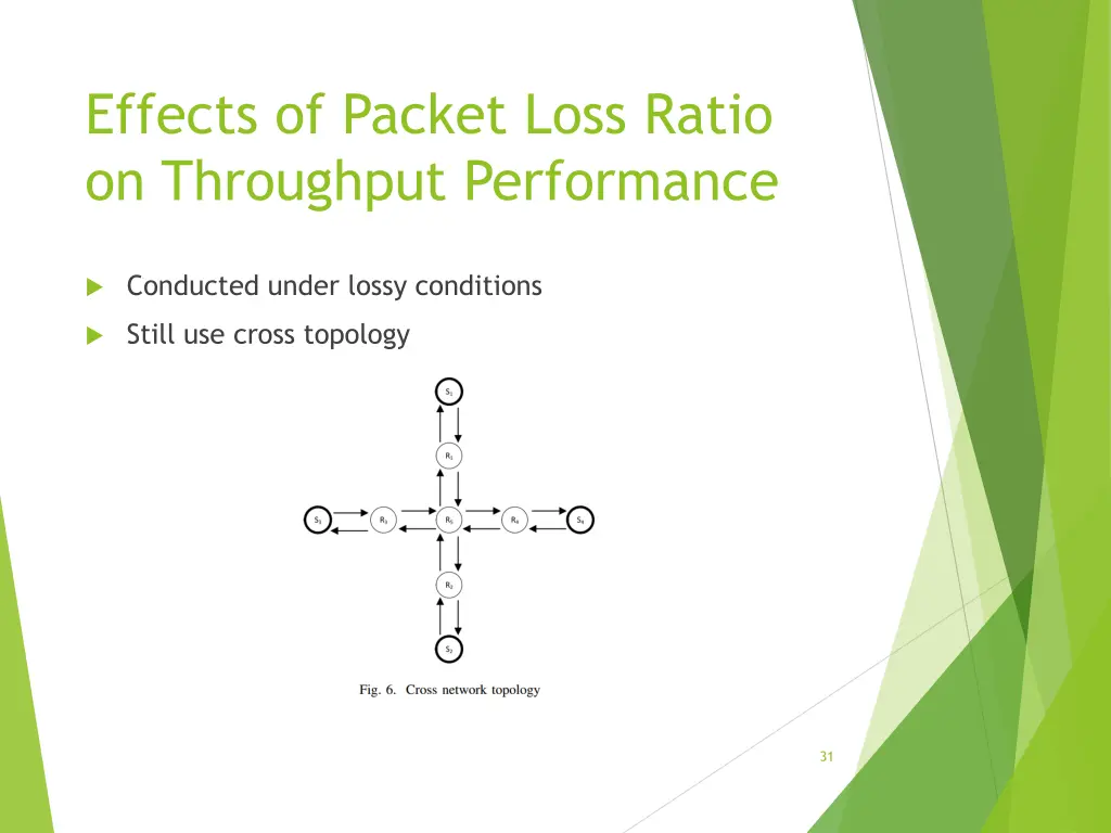effects of packet loss ratio on throughput