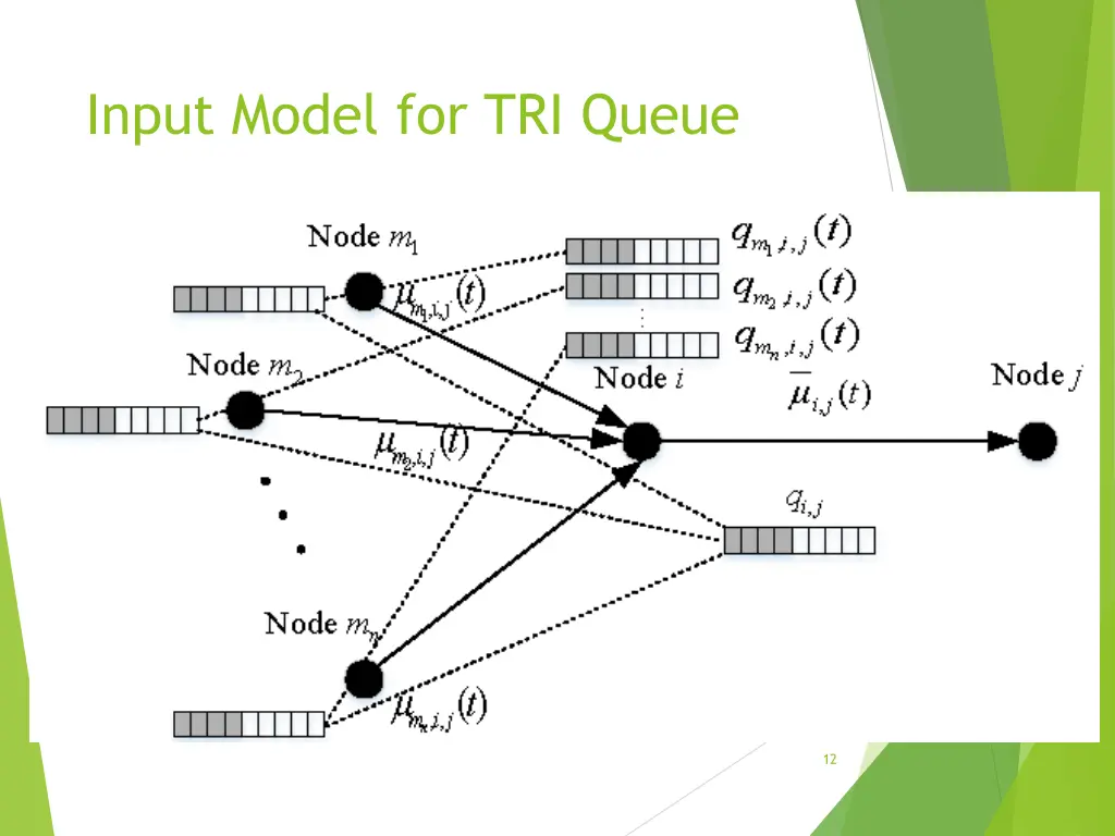 input model for tri queue