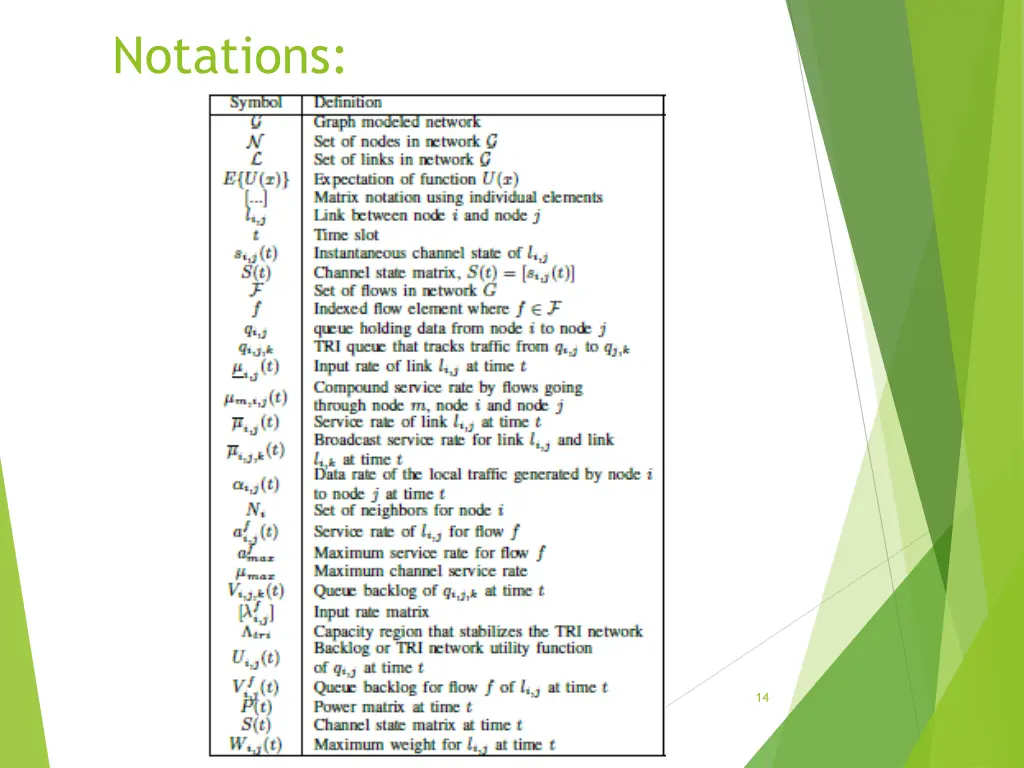 notations