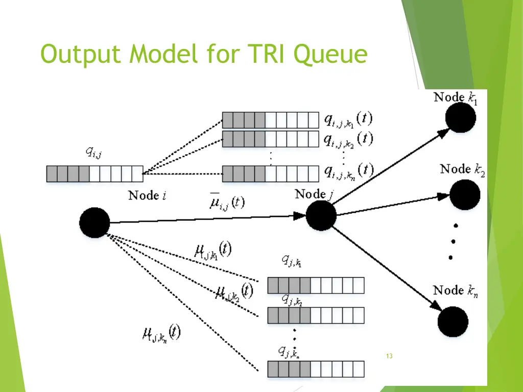 output model for tri queue