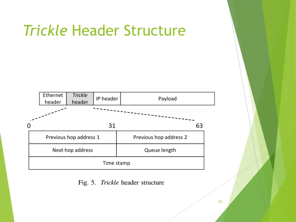 trickle header structure