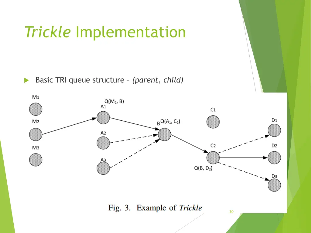 trickle implementation
