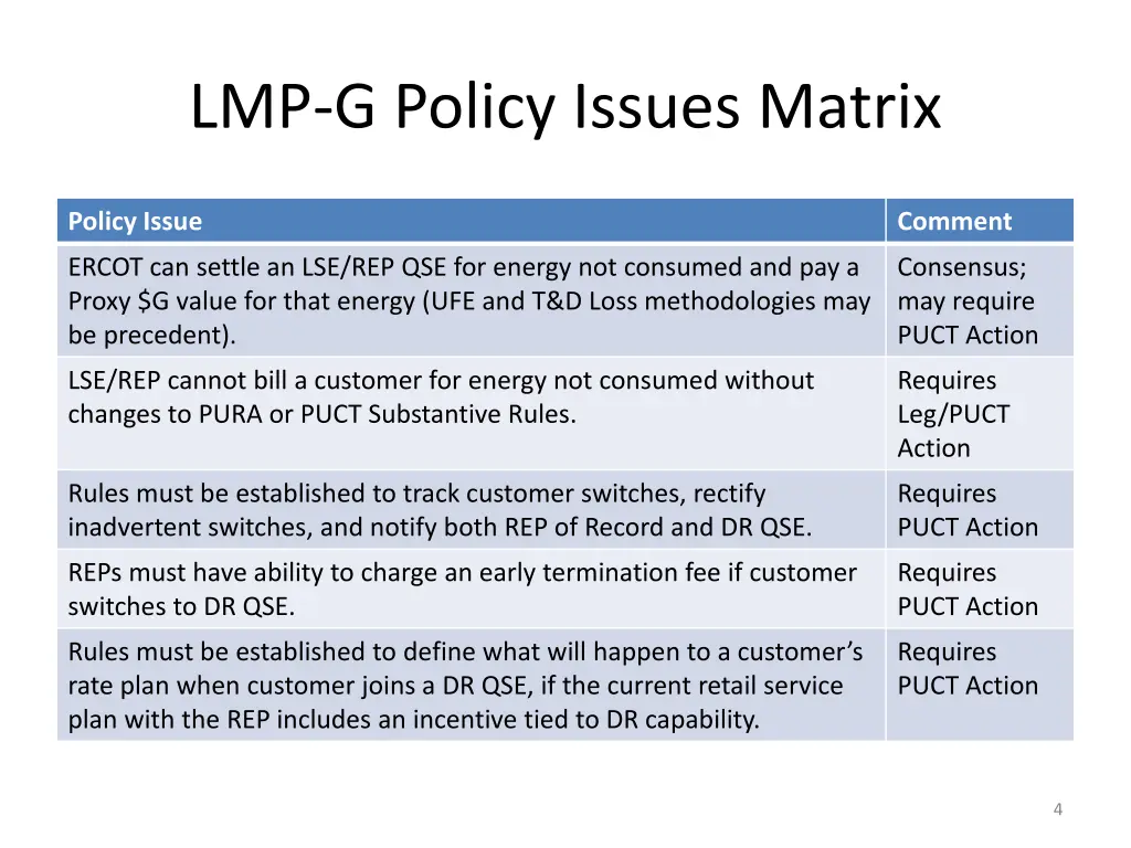 lmp g policy issues matrix 2