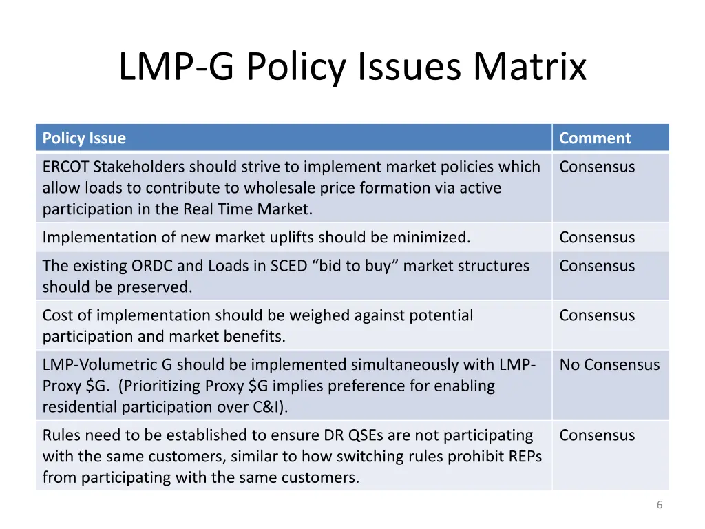 lmp g policy issues matrix 4