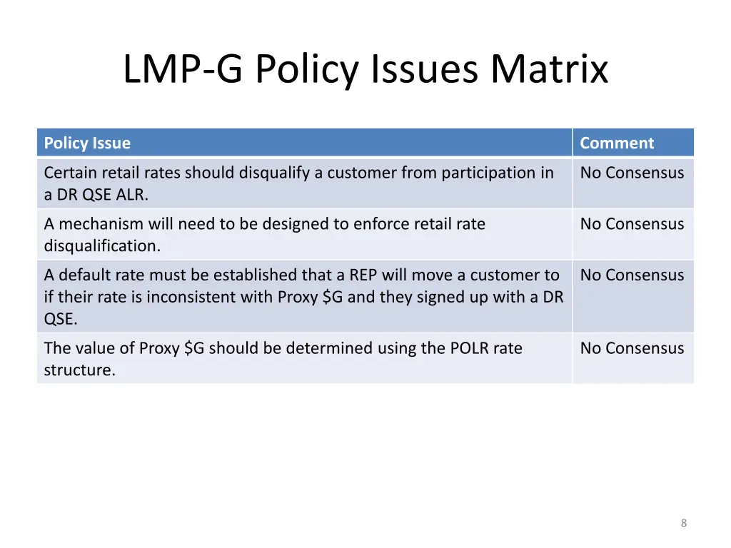 lmp g policy issues matrix 5