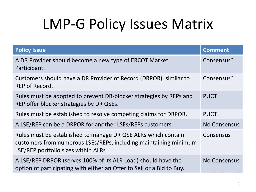 lmp g policy issues matrix 6