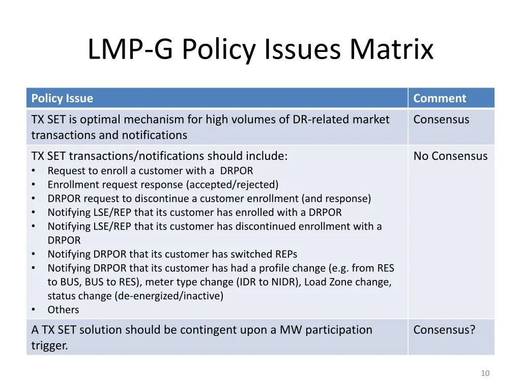 lmp g policy issues matrix 7