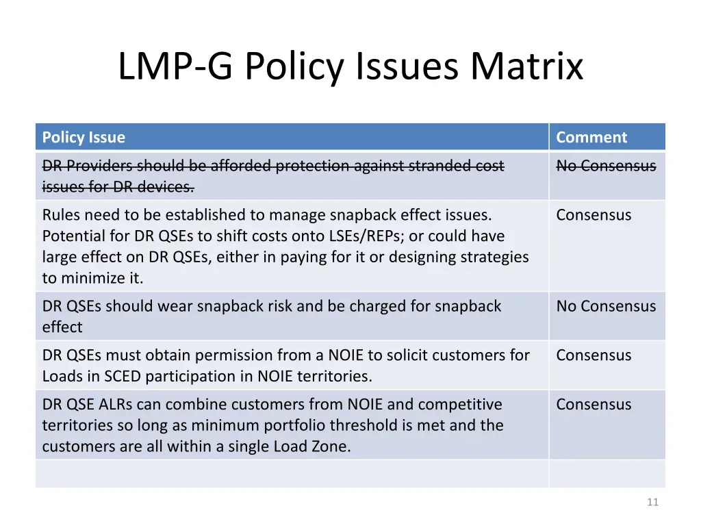 lmp g policy issues matrix 8