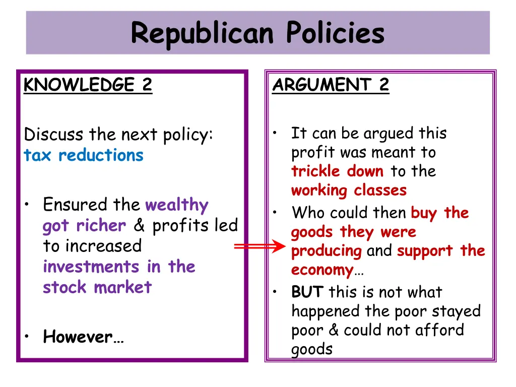republican policies 1