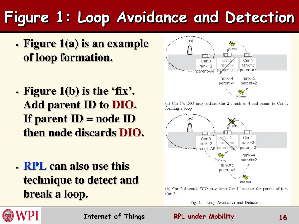 figure 1 loop avoidance and detection
