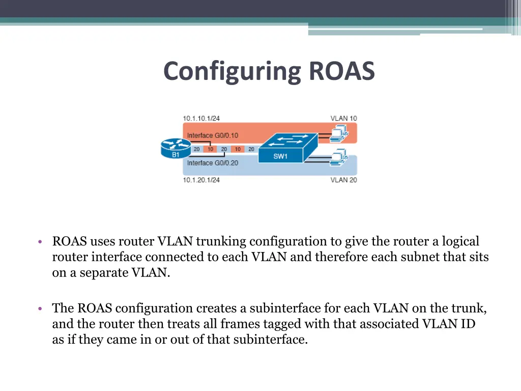 configuring roas