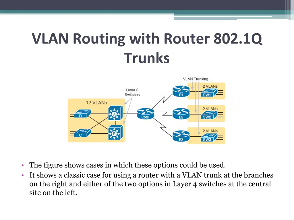 vlan routing with router 802 1q trunks 1