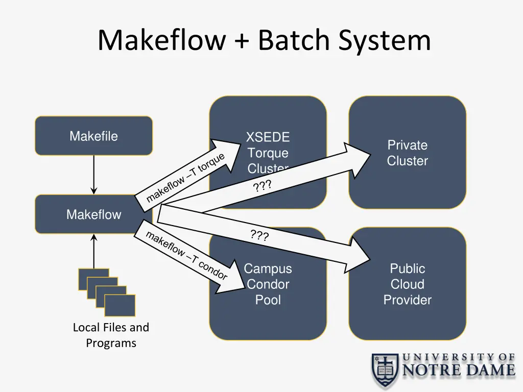 makeflow batch system