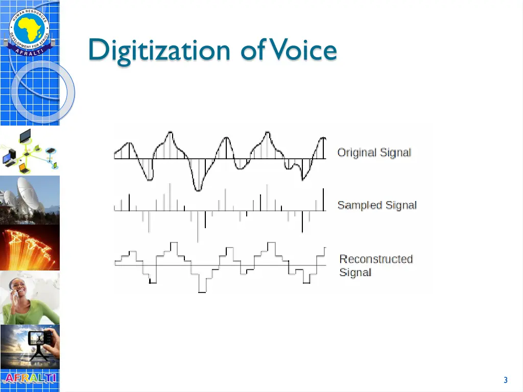 digitization of voice