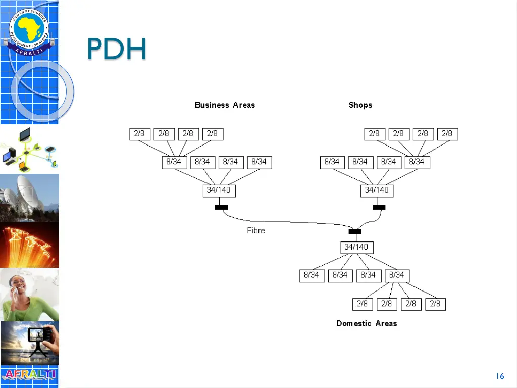 slide16