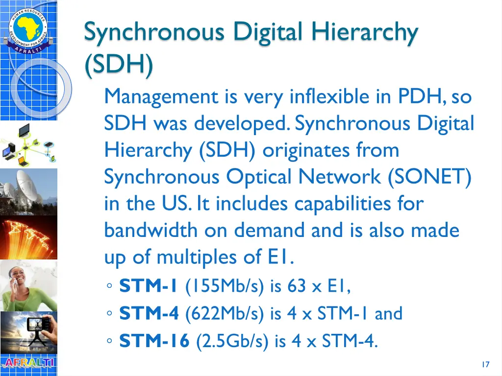 synchronous digital hierarchy sdh management