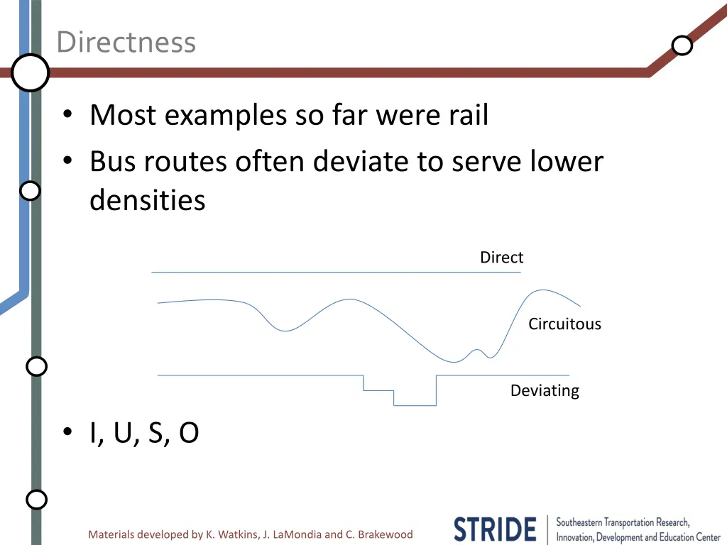 directness