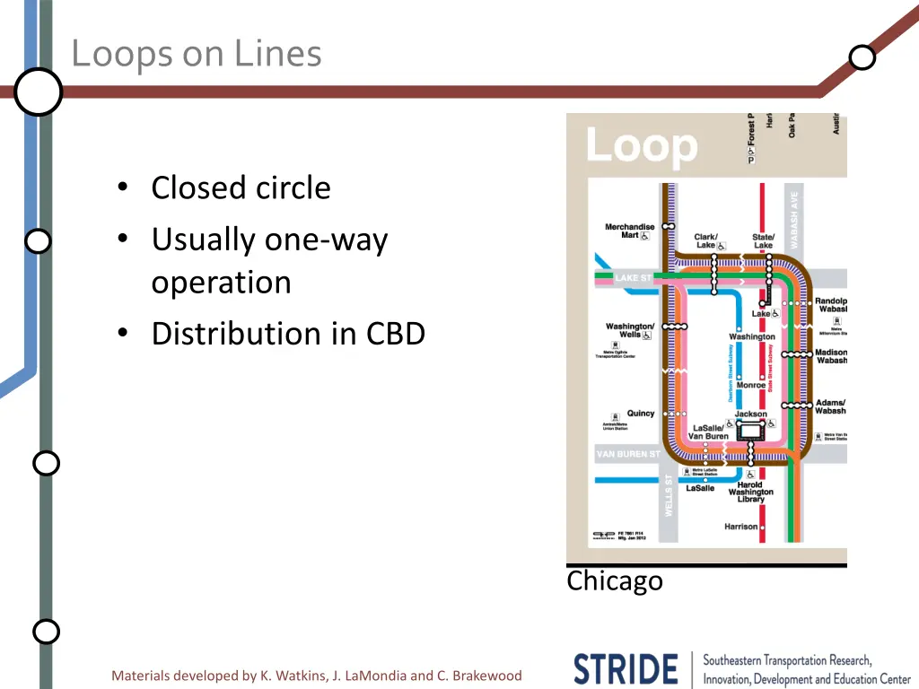 loops on lines