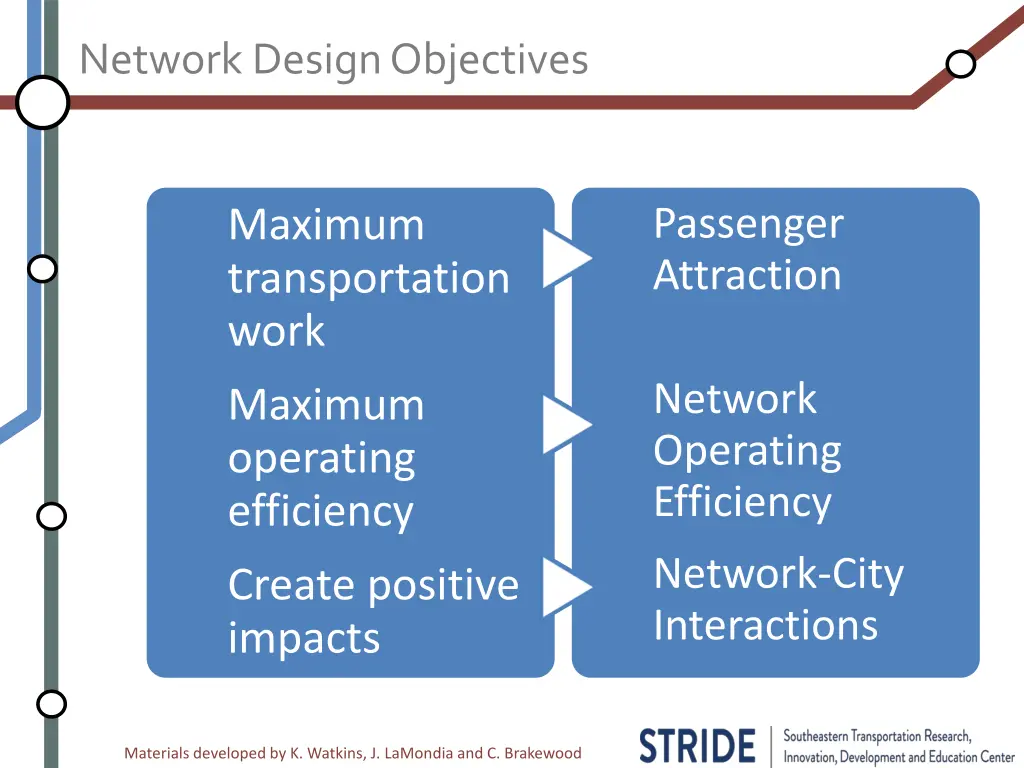 network design objectives