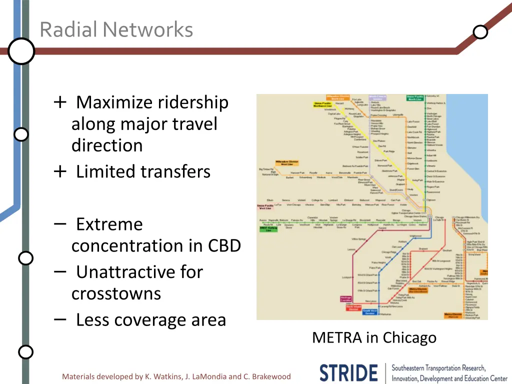 radial networks