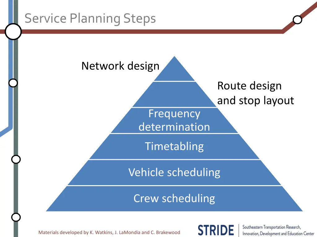 service planning steps 1