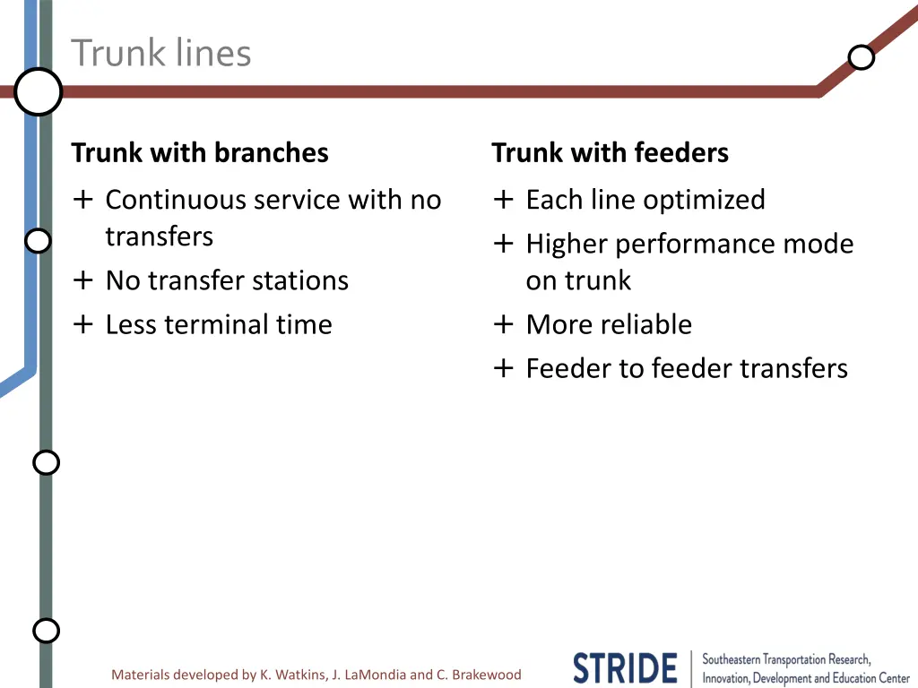trunk lines 1