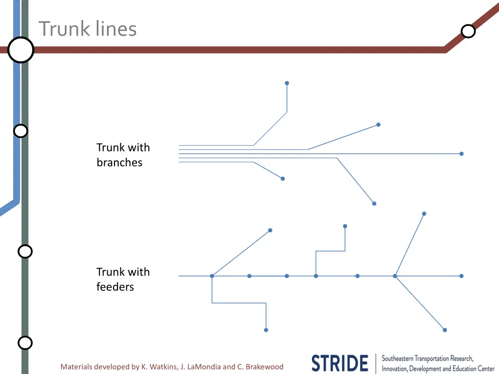 trunk lines