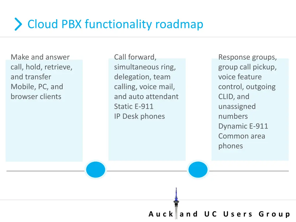 cloud pbx functionality roadmap