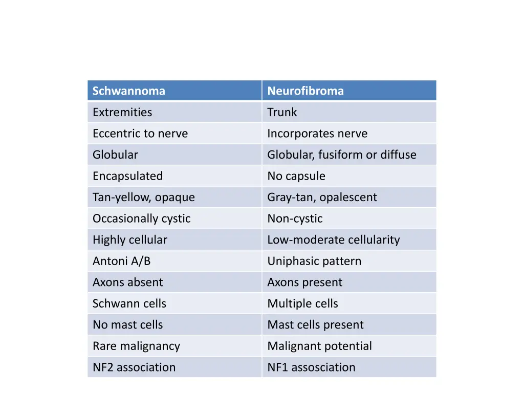 schwannoma 4