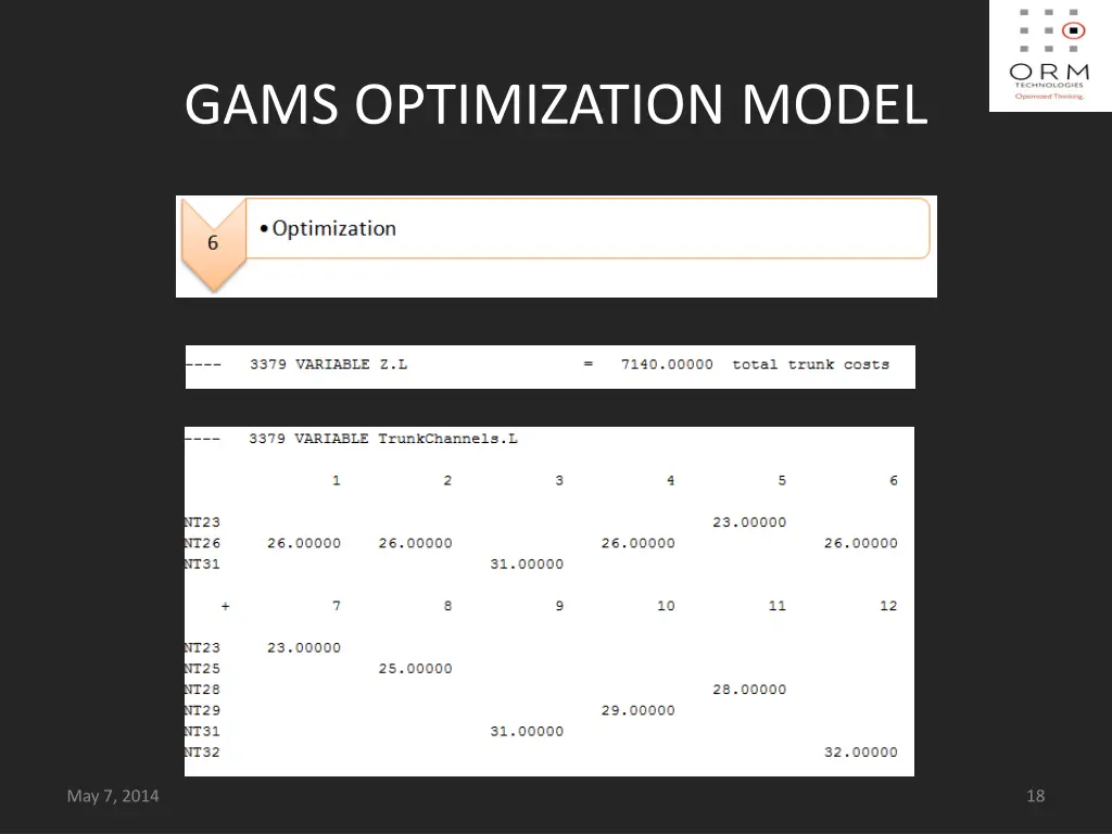 gams optimization model 6