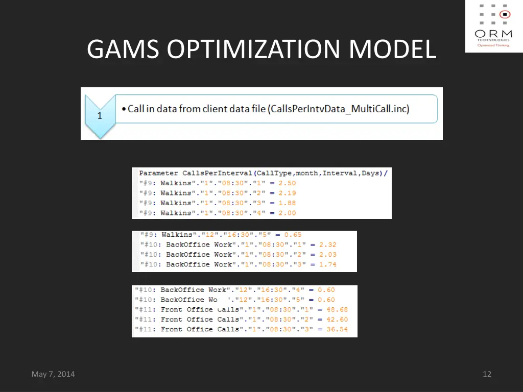 gams optimization model
