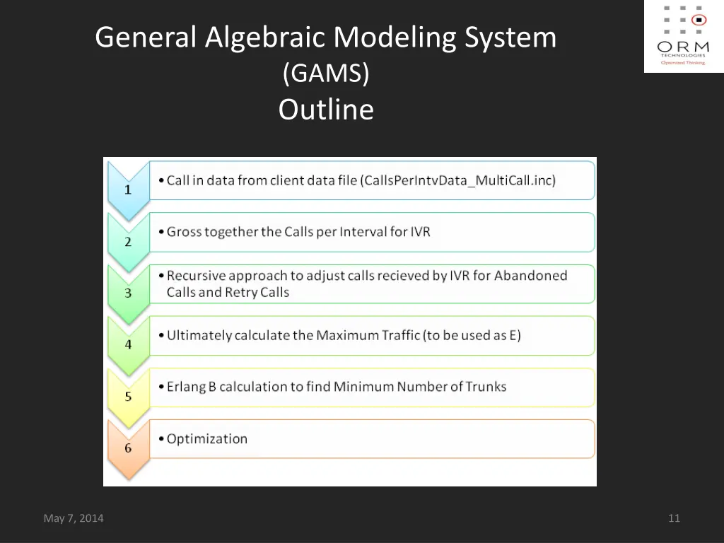 general algebraic modeling system gams outline