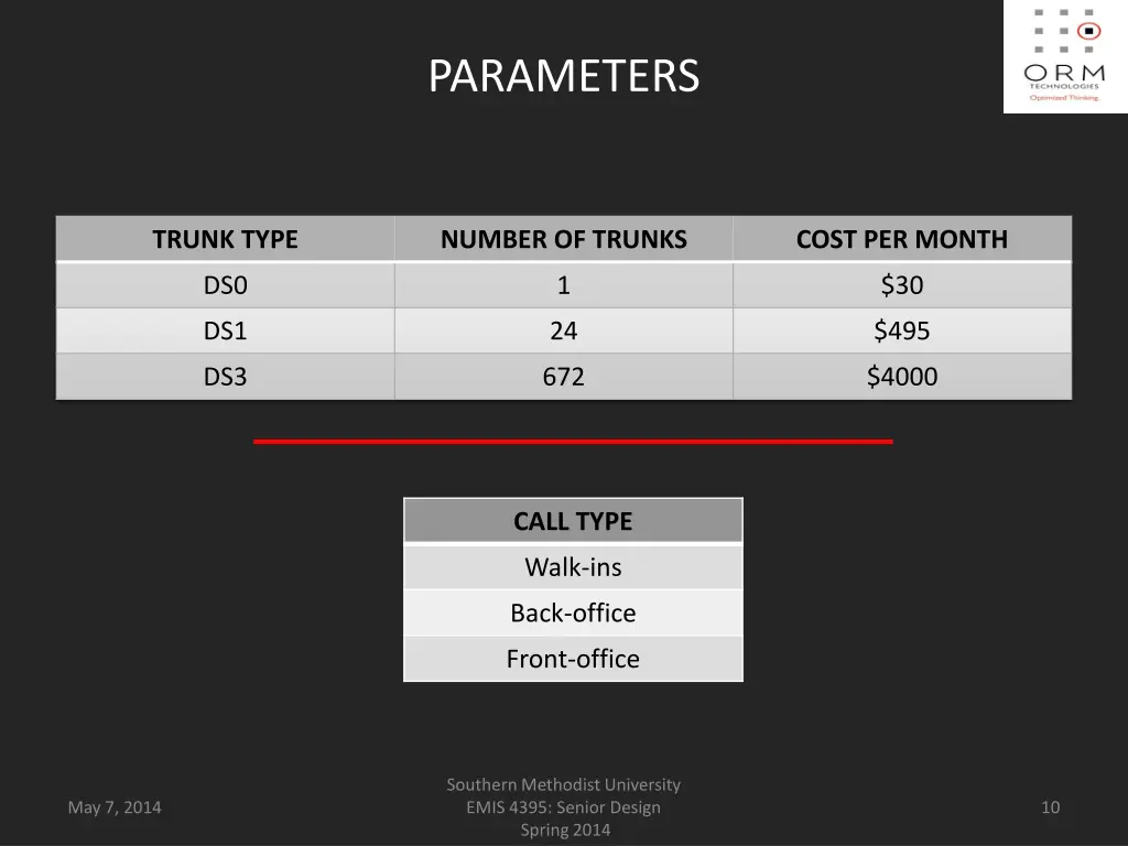 parameters