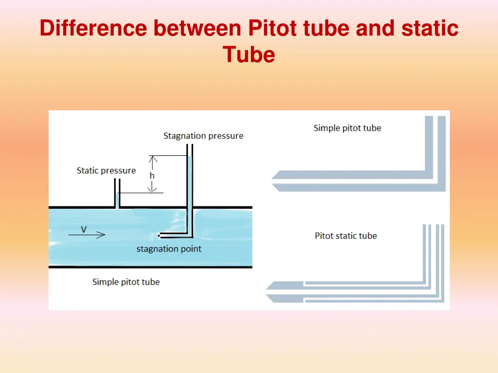 difference between pitot tube and static tube