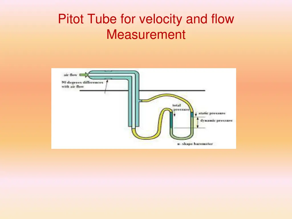 pitot tube for velocity and flow measurement