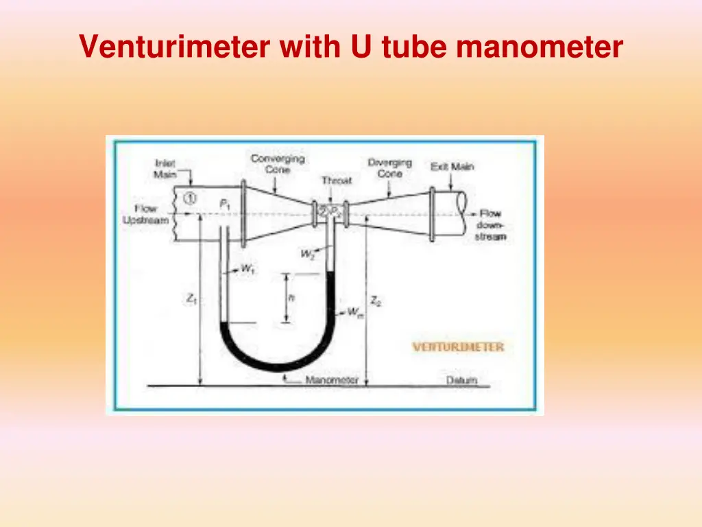 venturimeter with u tube manometer